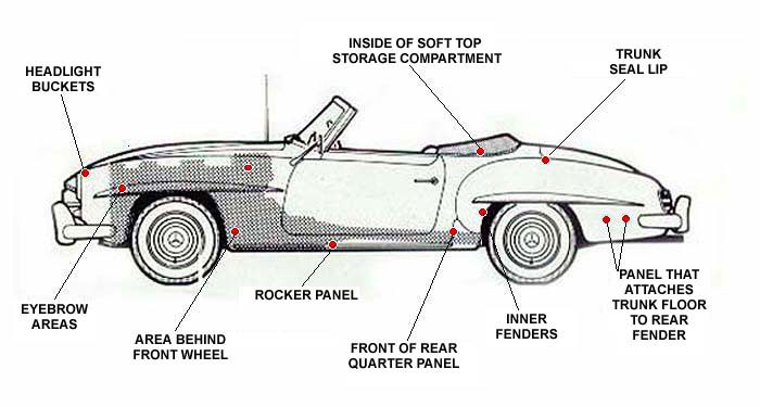 Mercedes Benz 190 SL rust prone areas-chassis title=