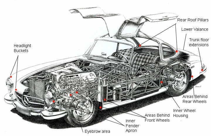 Mercedes Benz 300SL diagram of rust locations